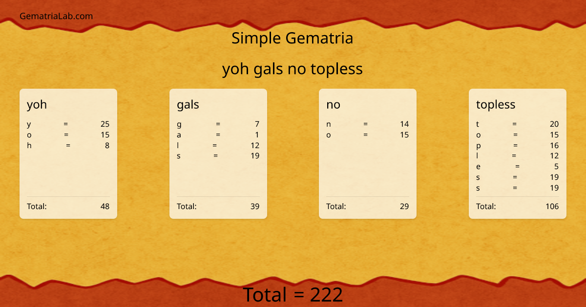 yoh gals no topless in simple Gematria